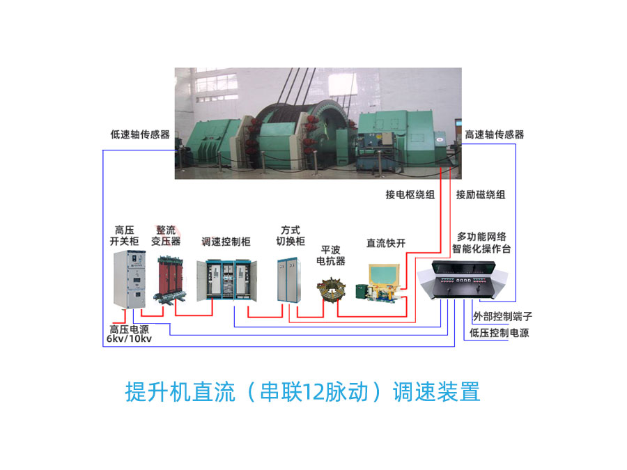 提升機直流調速電控系統(tǒng)